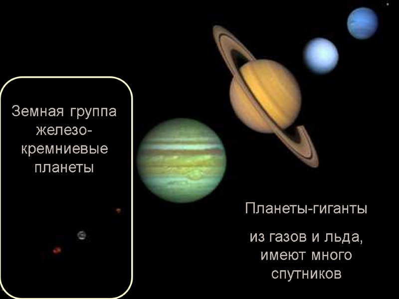 .  Земная группа железо-кремниевые планеты Планеты-гиганты из газов и льда, имеют много спутников